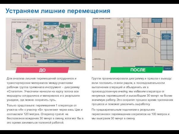 Устраняем лишние перемещения ДО ПОСЛЕ Для анализа лишних перемещений сотрудников