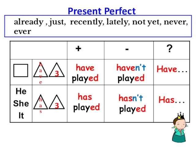 Present Perfect have has have played Has... Have... already ,