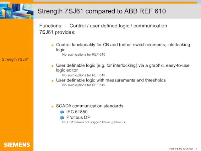 Strength 7SJ61 compared to ABB REF 610 Functions: Control /