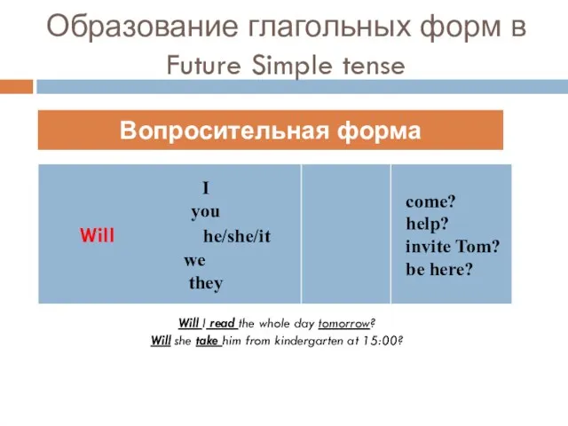 Вопросительная форма Will I read the whole day tomorrow? Will