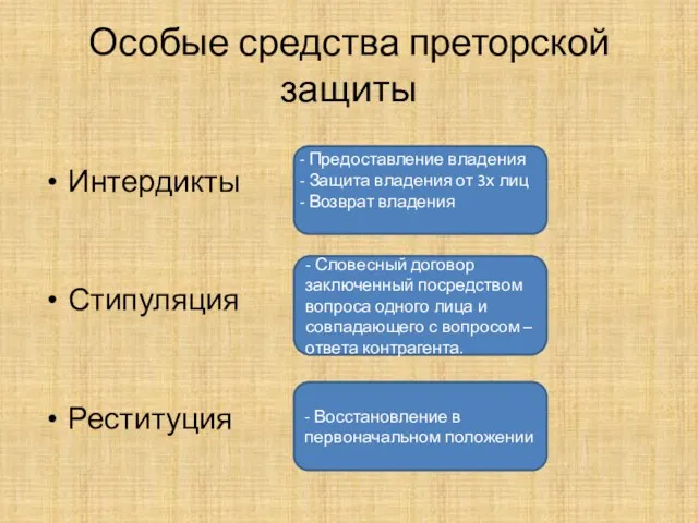 Особые средства преторской защиты Интердикты Стипуляция Реституция Предоставление владения Защита