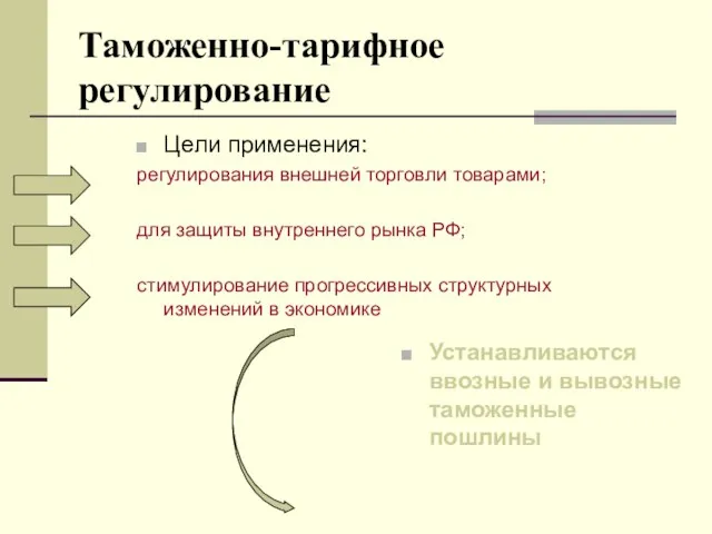 Таможенно-тарифное регулирование Цели применения: регулирования внешней торговли товарами; для защиты