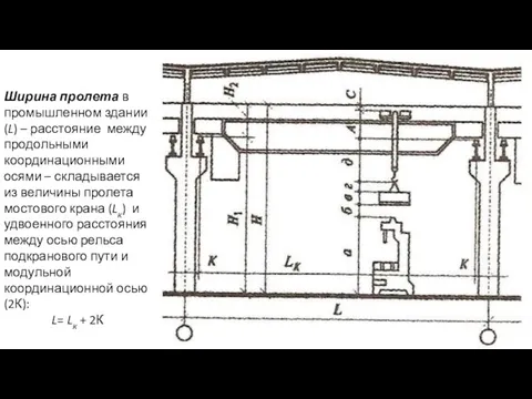 Ширина пролета в промышленном здании (L) – расстояние между продольными