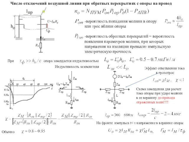 Число отключений воздушной линии при обратных перекрытиях с опоры на провод -вероятность попадания