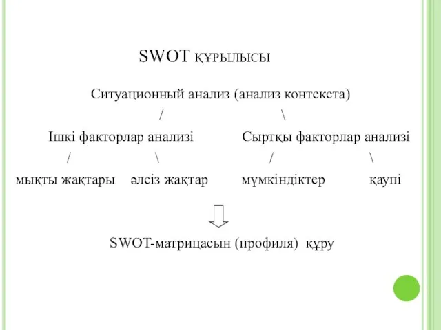 SWOT құрылысы Ситуационный анализ (анализ контекста) / \ Ішкі факторлар