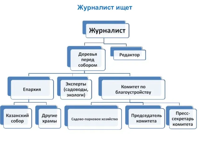 Журналист ищет