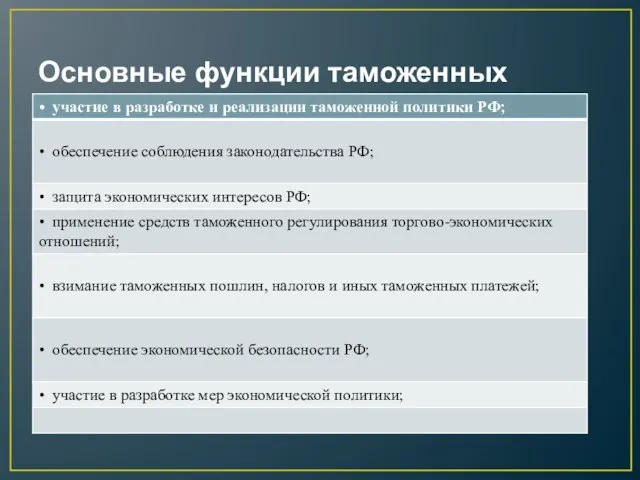 Основные функции таможенных органов - по законодательству РФ: