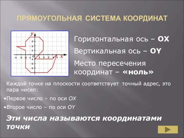 ПРЯМОУГОЛЬНАЯ СИСТЕМА КООРДИНАТ Горизонтальная ось – ОХ Вертикальная ось –