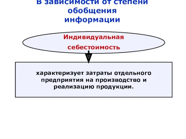 В зависимости от степени обобщения информации Индивидуальная себестоимость характеризует затраты