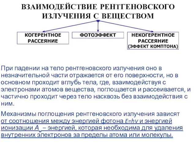 При падении на тело рентгеновского излучения оно в незначительной части