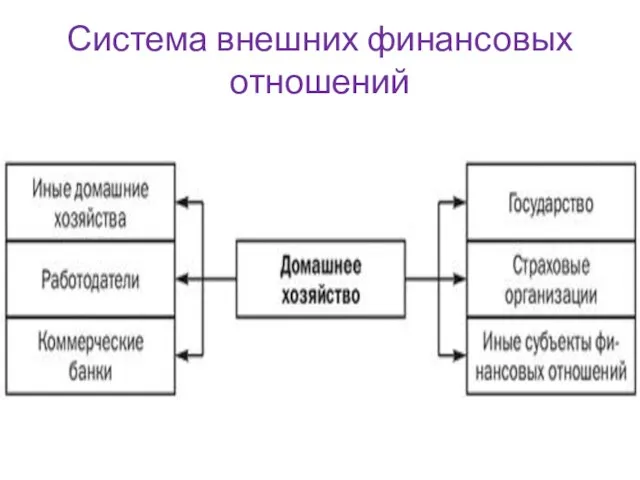 Система внешних финансовых отношений