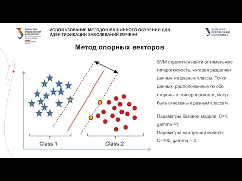 ИСПОЛЬЗОВАНИЕ МЕТОДОВ МАШИННОГО ОБУЧЕНИЯ ДЛЯ ИДЕНТИФИКАЦИИ ЗАБОЛЕВАНИЙ ПЕЧЕНИ Метод опорных