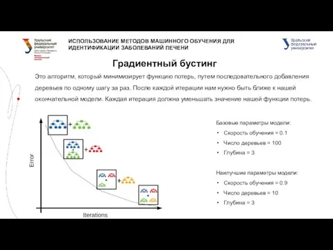 ИСПОЛЬЗОВАНИЕ МЕТОДОВ МАШИННОГО ОБУЧЕНИЯ ДЛЯ ИДЕНТИФИКАЦИИ ЗАБОЛЕВАНИЙ ПЕЧЕНИ Градиентный бустинг