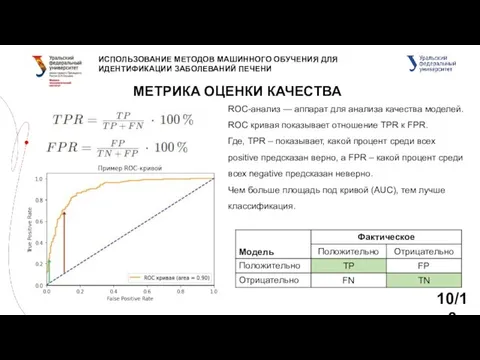 ИСПОЛЬЗОВАНИЕ МЕТОДОВ МАШИННОГО ОБУЧЕНИЯ ДЛЯ ИДЕНТИФИКАЦИИ ЗАБОЛЕВАНИЙ ПЕЧЕНИ МЕТРИКA ОЦЕНКИ