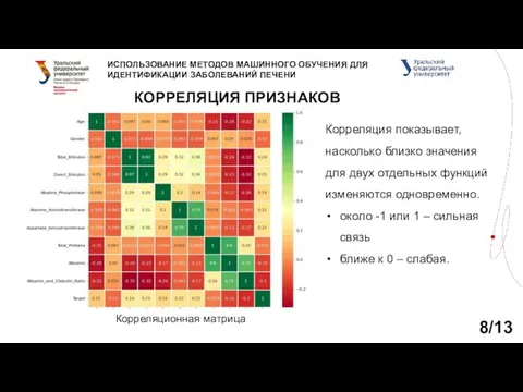 ИСПОЛЬЗОВАНИЕ МЕТОДОВ МАШИННОГО ОБУЧЕНИЯ ДЛЯ ИДЕНТИФИКАЦИИ ЗАБОЛЕВАНИЙ ПЕЧЕНИ КОРРЕЛЯЦИЯ ПРИЗНАКОВ