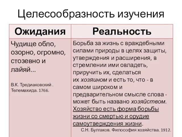 Целесообразность изучения