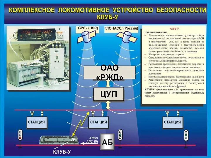 ЦУП ОАО «РЖД»