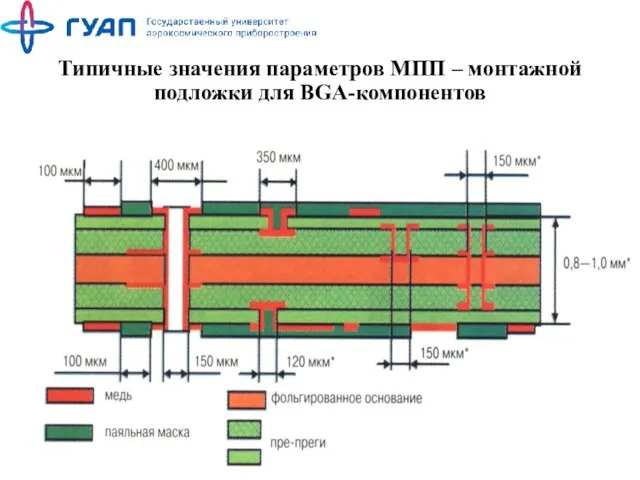 Типичные значения параметров МПП – монтажной подложки для BGA-компонентов