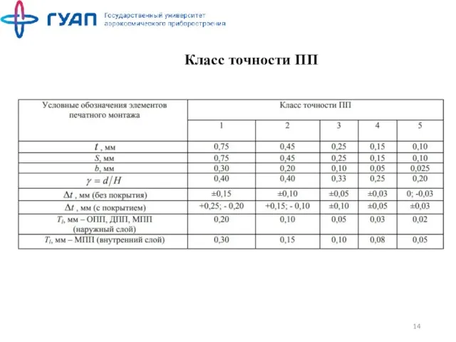 Класс точности ПП