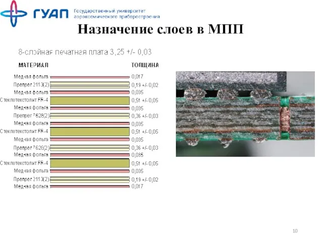 Назначение слоев в МПП