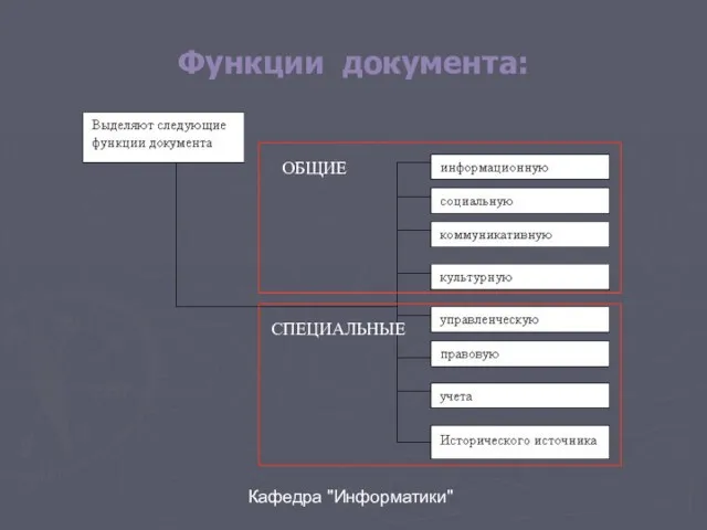 Кафедра "Информатики" Функции документа: ОБЩИЕ СПЕЦИАЛЬНЫЕ