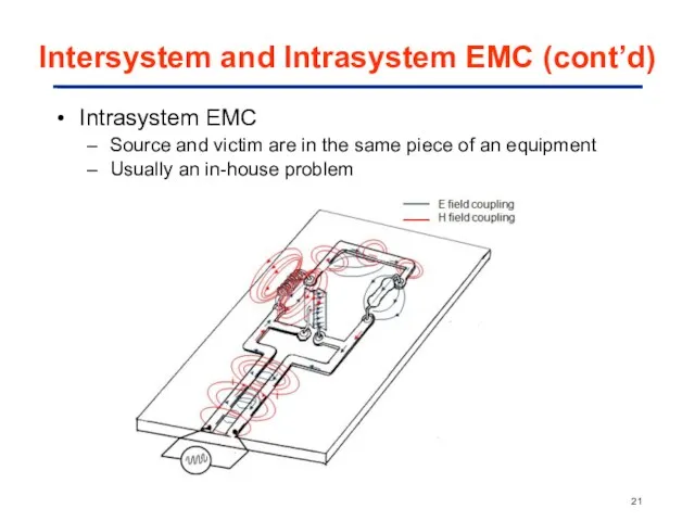 Intersystem and Intrasystem EMC (cont’d) Intrasystem EMC Source and victim