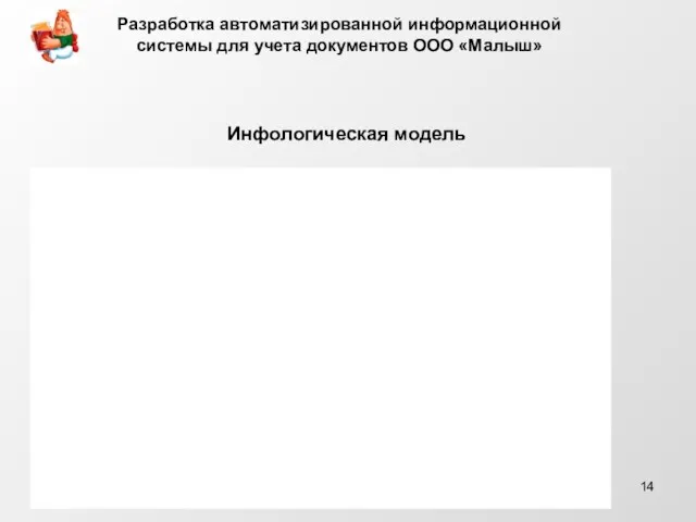 Инфологическая модель Разработка автоматизированной информационной системы для учета документов ООО «Малыш»