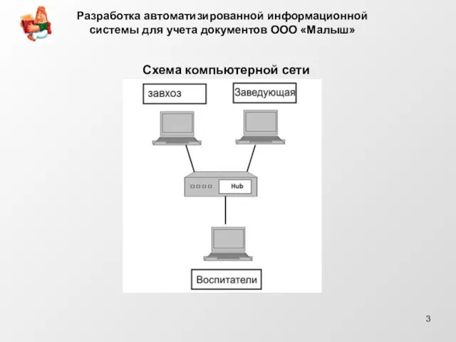 Схема компьютерной сети Разработка автоматизированной информационной системы для учета документов ООО «Малыш»