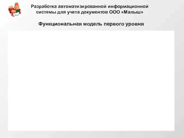 Функциональная модель первого уровня Разработка автоматизированной информационной системы для учета документов ООО «Малыш»