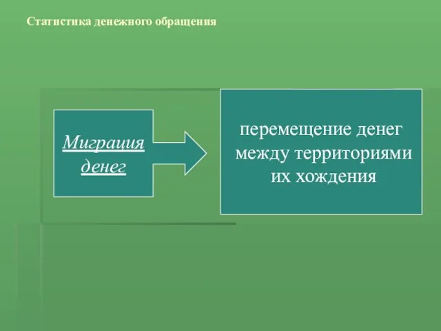 Статистика денежного обращения Миграция денег перемещение денег между территориями их хождения