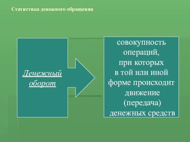 Статистика денежного обращения Денежный оборот совокупность операций, при которых в