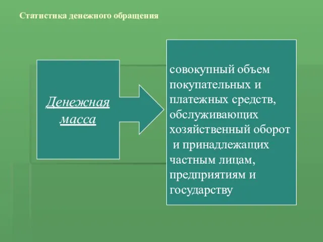 Статистика денежного обращения Денежная масса совокупный объем покупательных и платежных