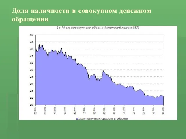 Доля наличности в совокупном денежном обращении