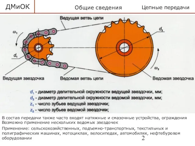 Общие сведения ДМиОК Цепные передачи В состав передачи также часто