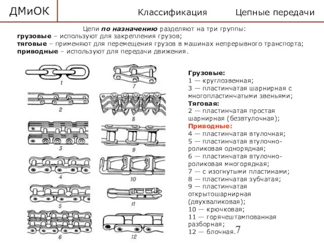 ДМиОК Цепные передачи Грузовые: 1 — круглозвенная; 3 — пластинчатая