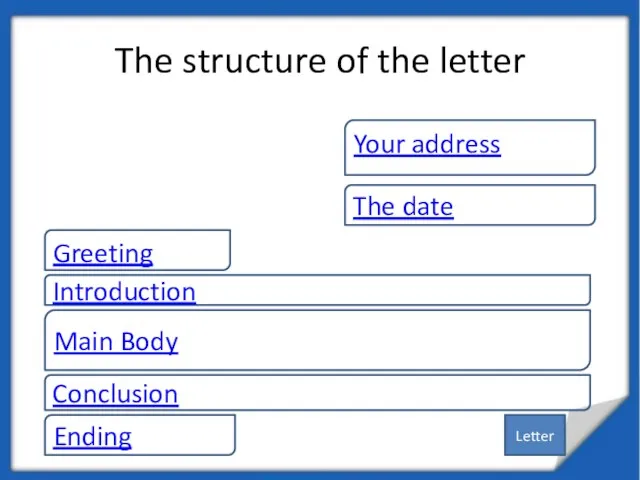 The structure of the letter Your address The date Introduction Main Body Conclusion Ending Greeting Letter