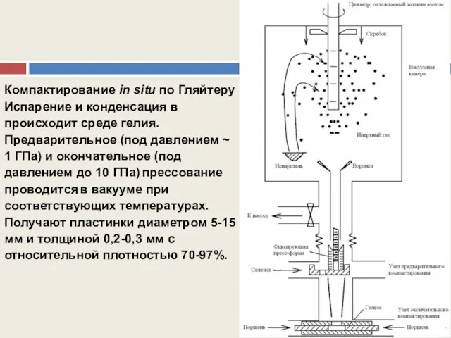 Компактирование in situ по Гляйтеру Испарение и конденсация в происходит