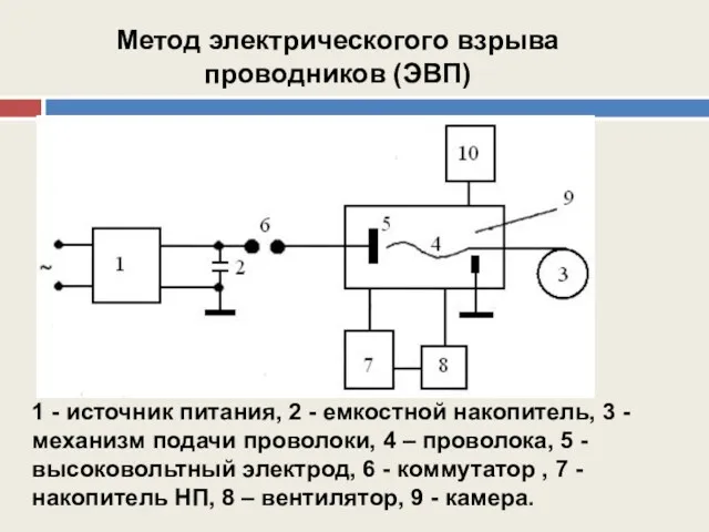 1 - источник питания, 2 - емкостной накопитель, 3 - механизм подачи проволоки,