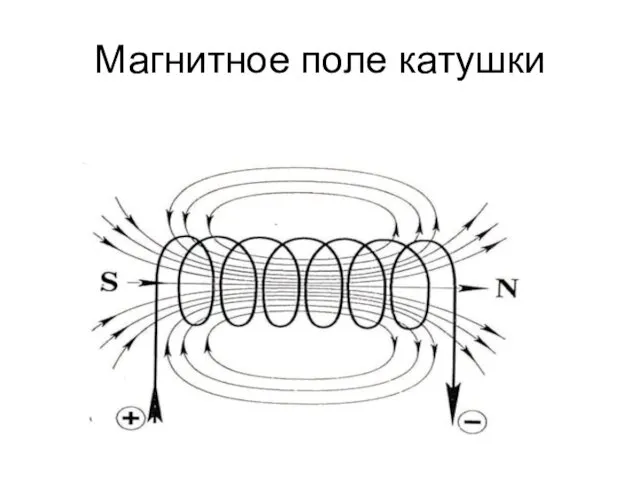 Магнитное поле катушки