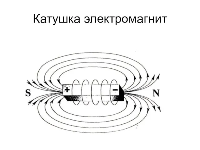 Катушка электромагнит