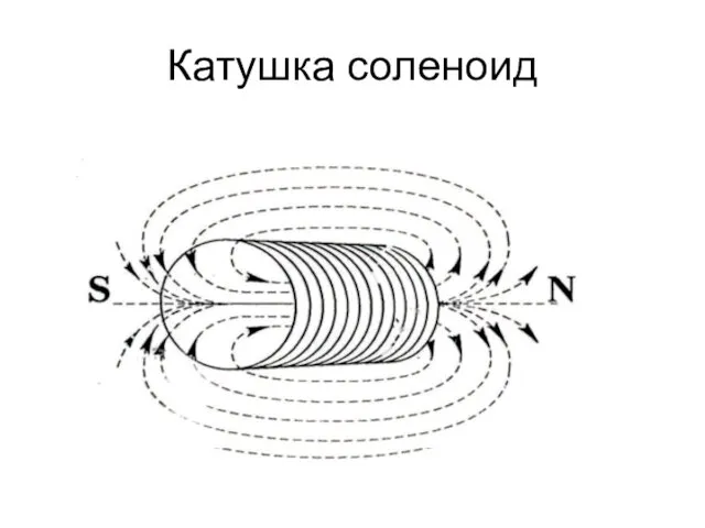 Катушка соленоид