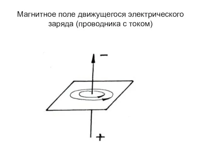 Магнитное поле движущегося электрического заряда (проводника с током)