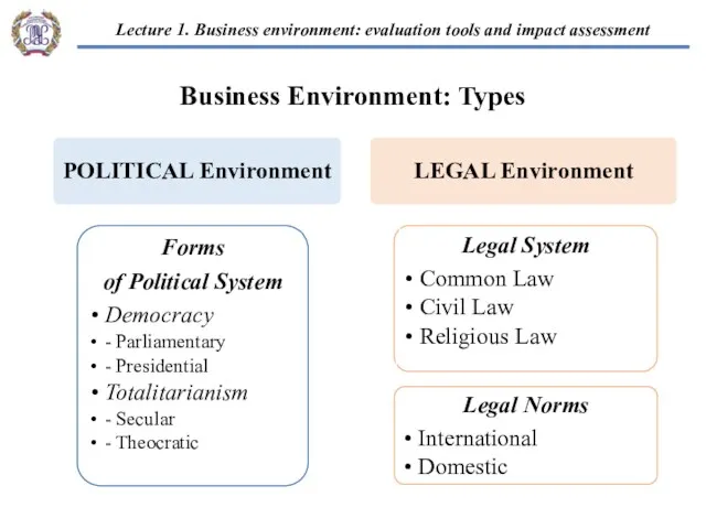 Business Environment: Types