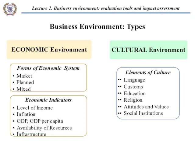 Business Environment: Types