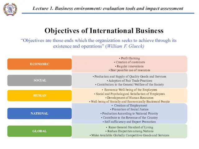 Objectives of International Business “Objectives are those ends which the