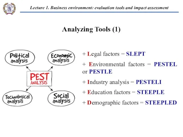 + Legal factors = SLEPT + Environmental factors = PESTEL