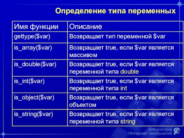 Определение типа переменных