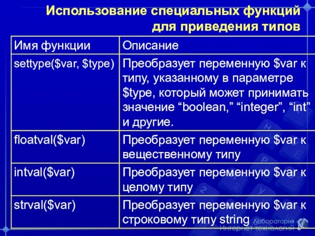 Использование специальных функций для приведения типов