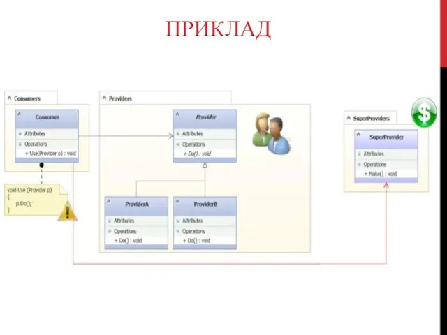 ПРИКЛАД