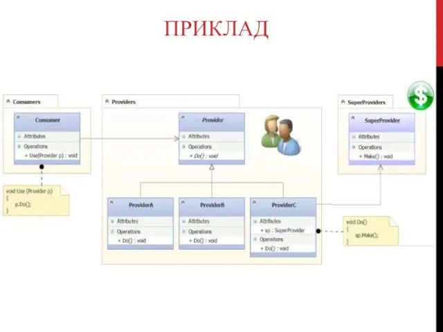 ПРИКЛАД